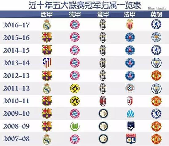 NBA赛季 NBA赛季